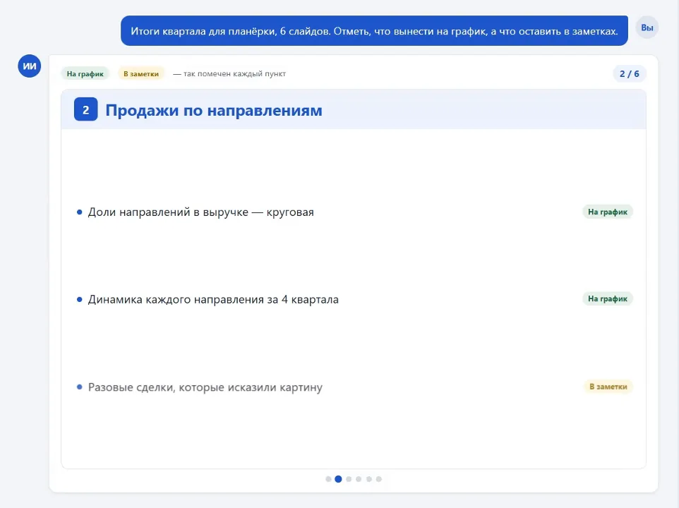 План отчёта на шесть слайдов: каждый пункт помечен ярлыком «на график» или «в заметки», а сверху подсказано, что означают цвета