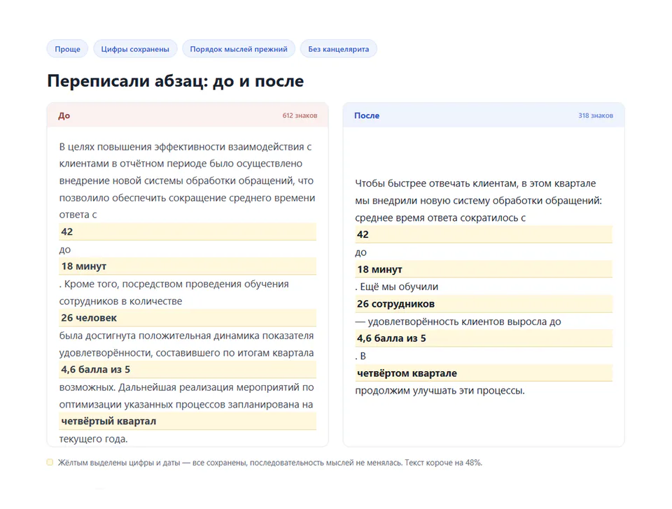 Абзац до и после правки: 612 знаков против 318, короче на 48%; 42 и 18 минут, 26 сотрудников, 4,6 балла