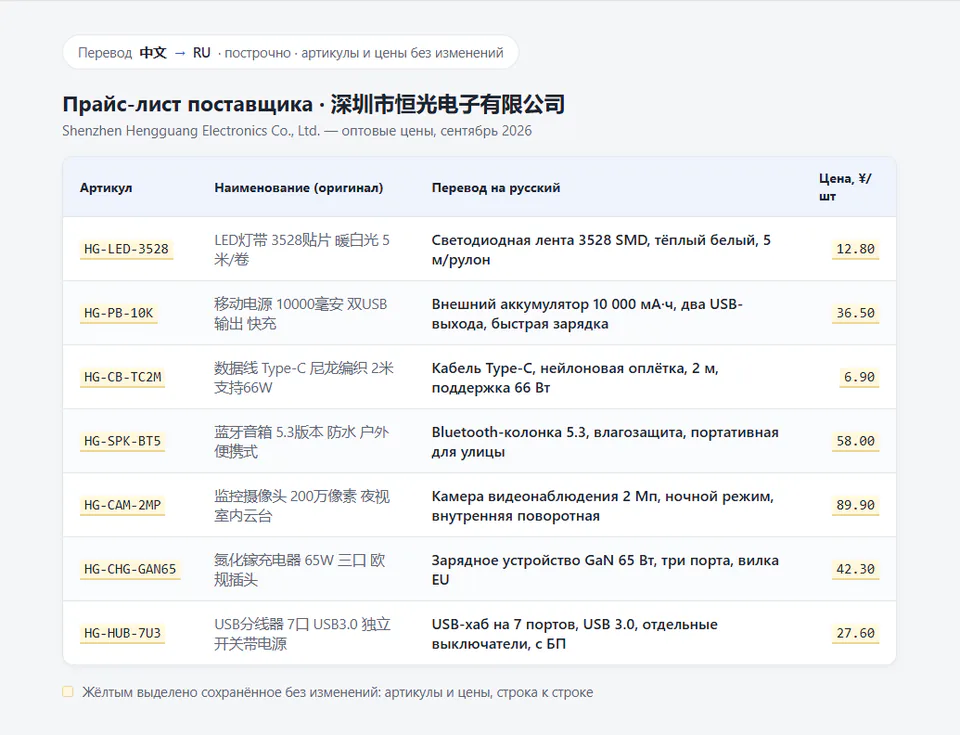 Прайс-лист Shenzhen Hengguang 中文 → RU: семь строк, артикулы HG-… и цены в юанях на месте